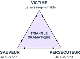 Triangle dramatique